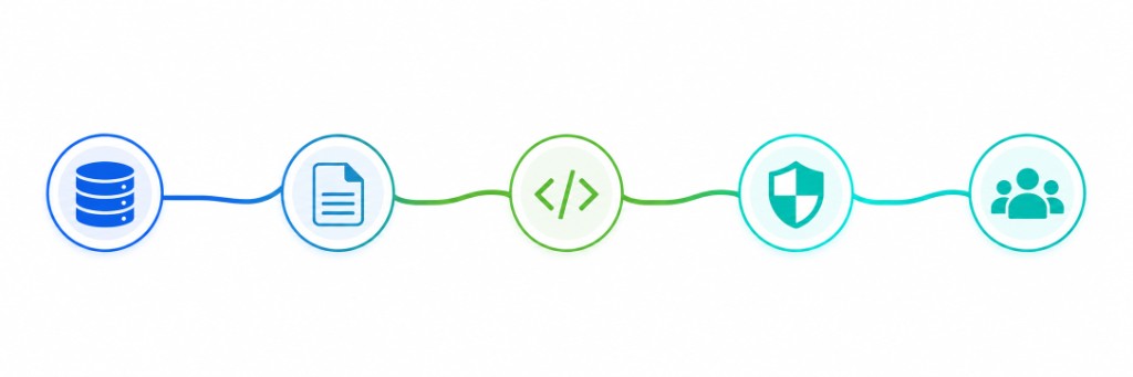 Five-step deployment journey from database connection to team empowerment